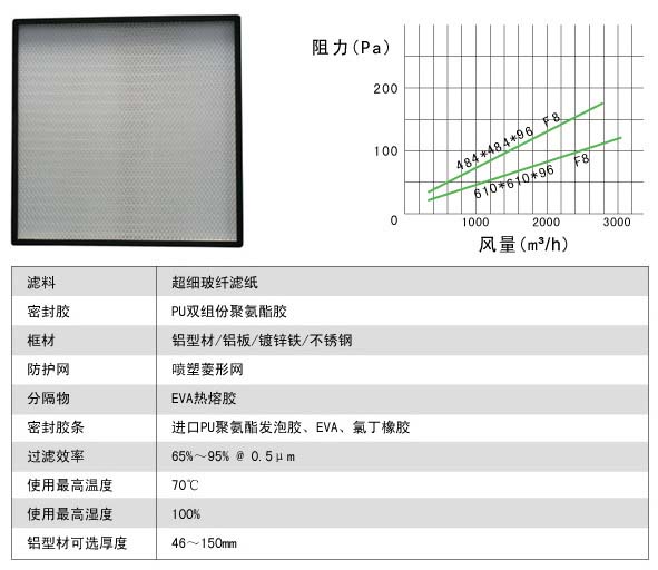 有隔板中效過(guò)濾器與無(wú)隔板中效過(guò)濾器有什么區(qū)別?
